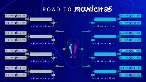 Champions League Draw LIVE: Watch league phase draw.